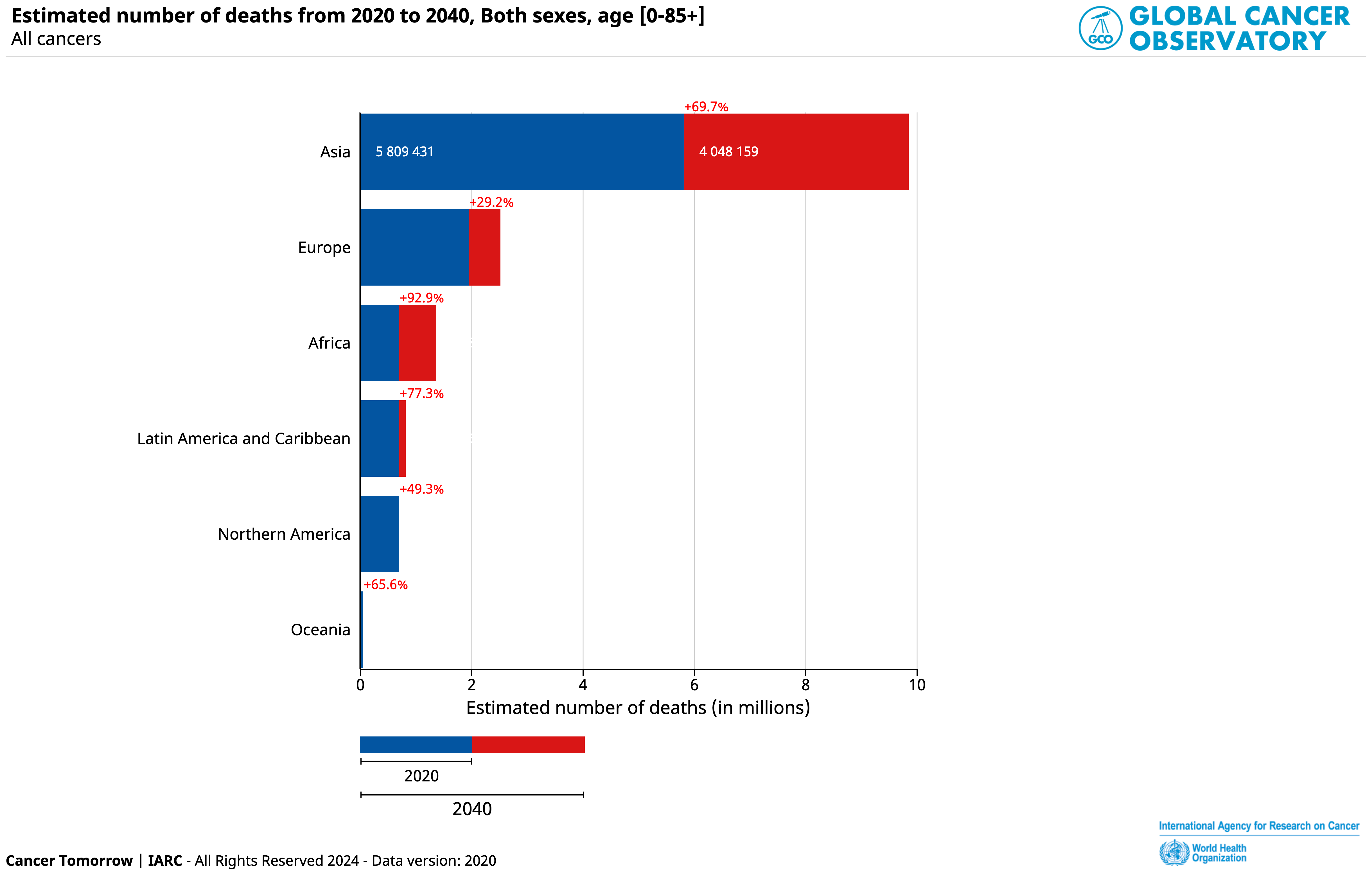 Estimated cancer deaths 2020-2040