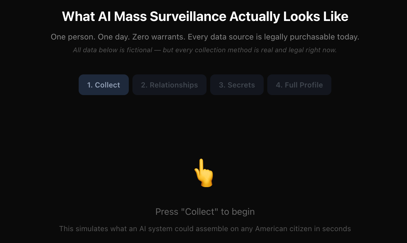 The opening screen of the surveillance demo, showing four progressive stages: Collect, Relationships, Secrets, and Full Profile