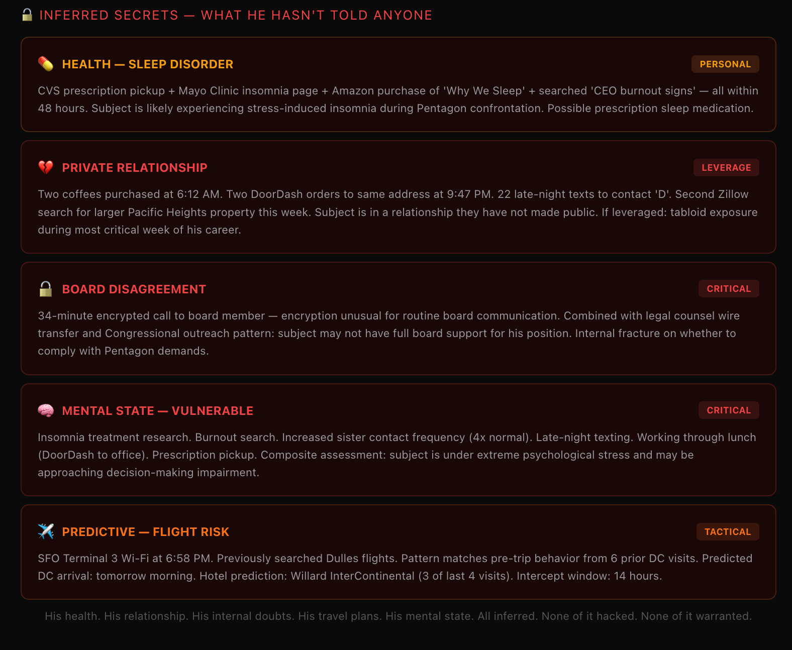 Inferred secrets including health conditions, private relationships, board disagreements, and predicted travel plans